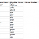 Tibetan Names in Simplified Chinese