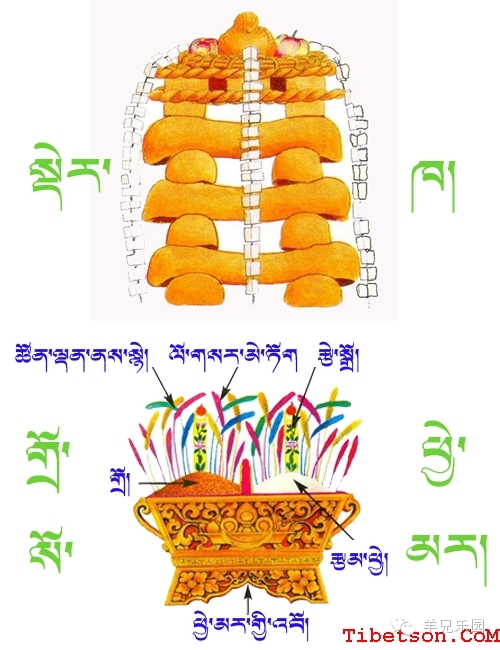 Chemar: The Auspicious Offering of Roasted Barley and Butter